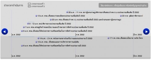 timeline1 timeline สำหรับเว็บช่วยชาติ