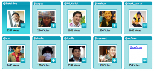 thaksinlive-21 "เวลา 21:30 ผ่านมาหนึ่งชั่วโมง thaksinlive ขึ้นมาเป็นอันดับหนึ่งแล้ว !