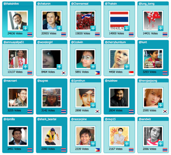 thaksinlive-mr-twitter thaksinlive กับอันดับหนึ่งใน Mr twitter Asia