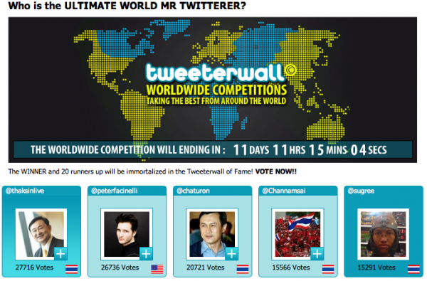twitter-world @thaksinlive แซงดารา hollywood ขวัญใจสาวๆขึ้นไปเป็นที่หนึ่งแล้ว