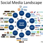 Social Media Chart ที่เราคุ้นเคยกันจะเป็นด้านขวา