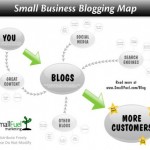 ผลดีของการมี Blog ต่อธุรกิจขนาดเล็ก : โดย small fuel marketing