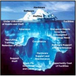 Hidden Cost of IT ภาพจาก CISCO