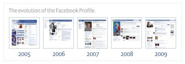 facebook-evolution การปรับโฉมของ facebook ในปีต่างๆ