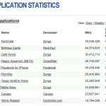 สถิติการใช้ app facebook