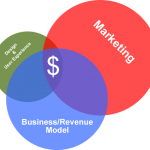 ต้องลงทุนmarketing อย่างมากเพื่อทดแทนสินค้าที่ไม่ได้โฟกัสเรื่องดีไซน์และ User Experience