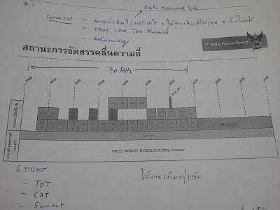 ช่วงความถี่ 2.3GHZ ในไทย จะเห็นด้านขวาคือทางฝ่ายความมั่นคงใช้อยู่ ไม่มีใครเข้าไปแตะต้องส่วนด้านซ้ายๆ TOT รับหมด ช่วงความถี่ 2.3GHZ ในไทย จะเห็นด้านขวาคือทางฝ่ายความมั่นคงใช้อยู่ ไม่มีใครเข้าไปแตะต้องส่วนด้านซ้ายๆ TOT รับหมด