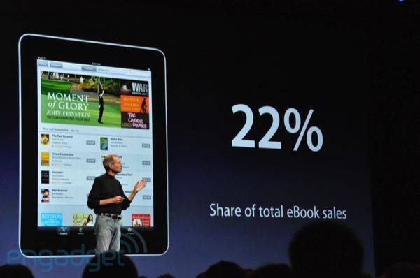 iPad ทำตลาด 22 %t ของตลาด ebook, iBooks มี iPhone version และมี PDF reader ด้วย iPad ทำตลาด 22 %t ของตลาด ebook, iBooks มี iPhone version และมี PDF reader ด้วย