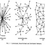 Model ของการ Connect แบบต่างๆของแต่ละกลุ่มเคลื่อนไหว
