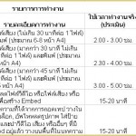โครงการ 1 อาสา 1 บล็อก
