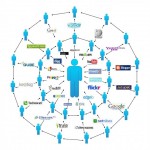 viral marketing model ภาพจาก #ThumbsupTH