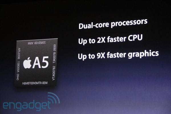 ipad2 CPU ipad2 CPU
