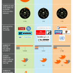 WordPress vs Joomla! vs Drupal แบบอินโฟกราฟฟิค