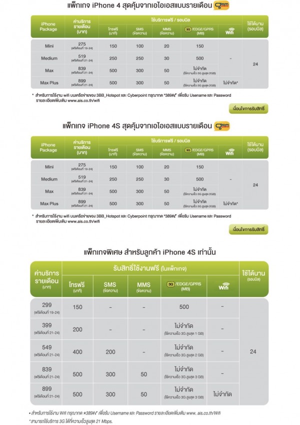 ราคา และ package iPhone 4S AIS ราคา และ package iPhone 4S AIS
