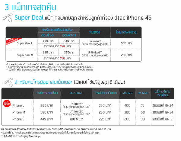 DTAC-iPhone4-s