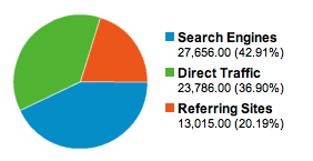 seo3